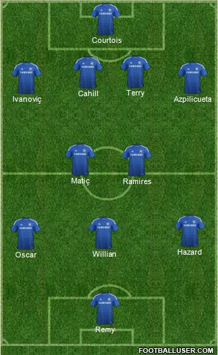 Chelsea Formation 2015