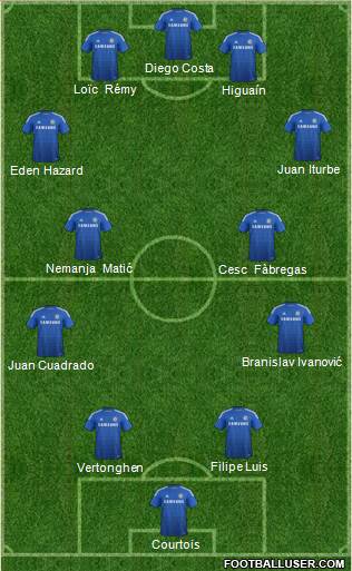 Chelsea Formation 2015