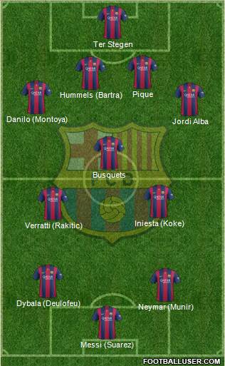 F.C. Barcelona Formation 2015