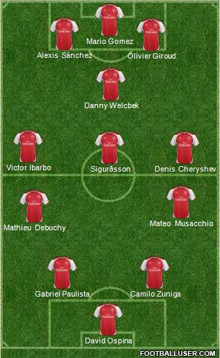 Arsenal Formation 2015