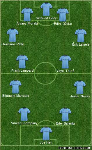 Manchester City Formation 2015