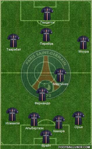 Paris Saint-Germain Formation 2015
