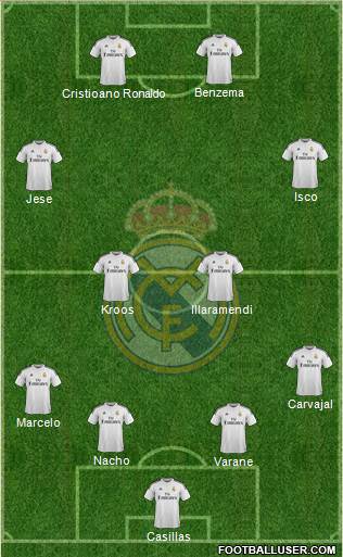 Real Madrid C.F. Formation 2015