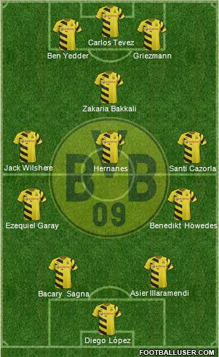 Borussia Dortmund Formation 2015