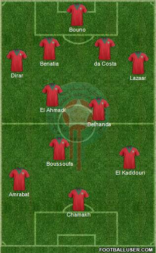 Morocco Formation 2015