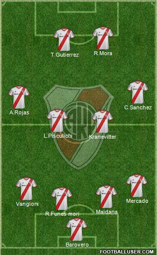 River Plate Formation 2015