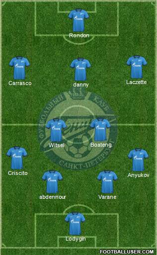 Zenit St. Petersburg Formation 2015