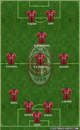A.C. Milan Formation 2015