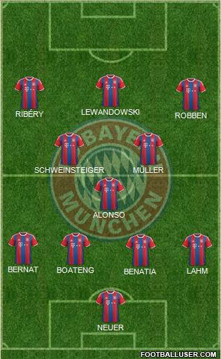 FC Bayern München Formation 2015