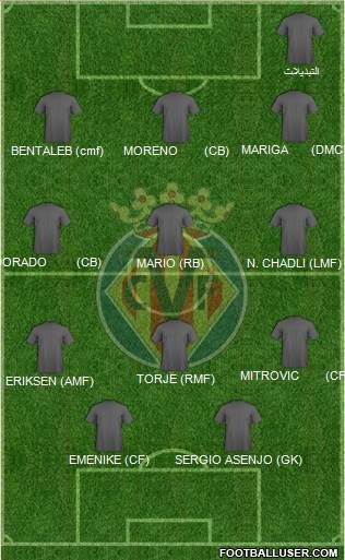 Villarreal C.F., S.A.D. Formation 2015