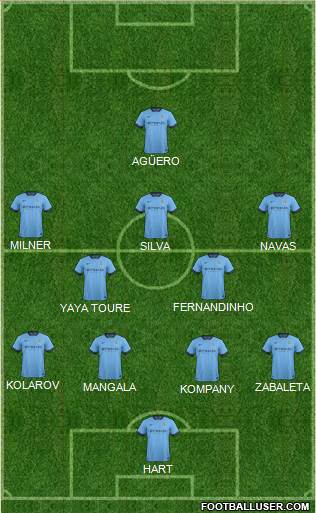 Manchester City Formation 2015