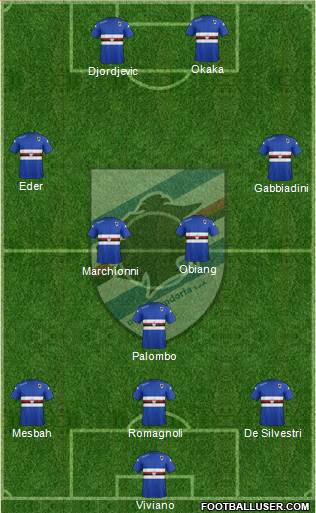 Sampdoria Formation 2015