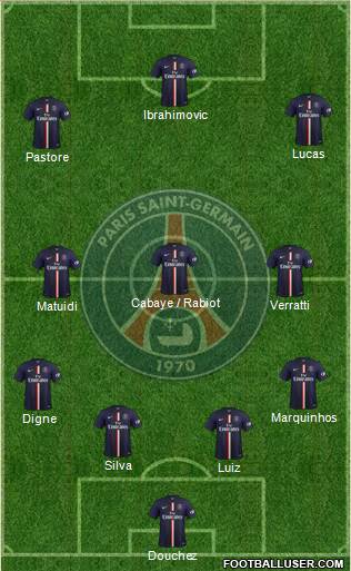 Paris Saint-Germain Formation 2015