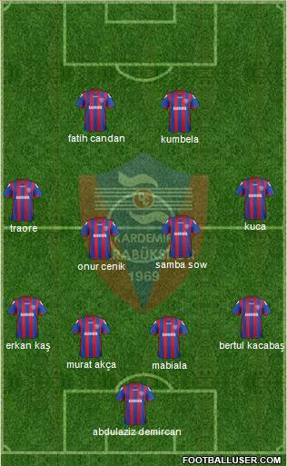 Kardemir Demir-Çelik Karabükspor Formation 2015
