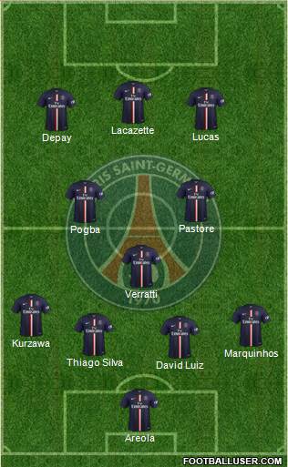 Paris Saint-Germain Formation 2015