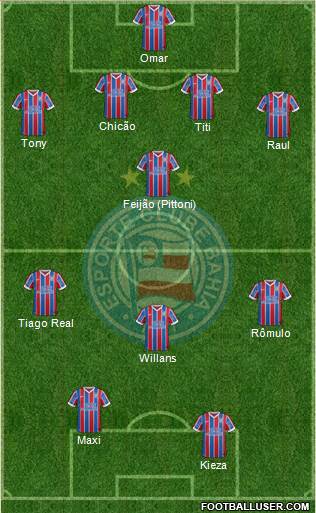 EC Bahia Formation 2015