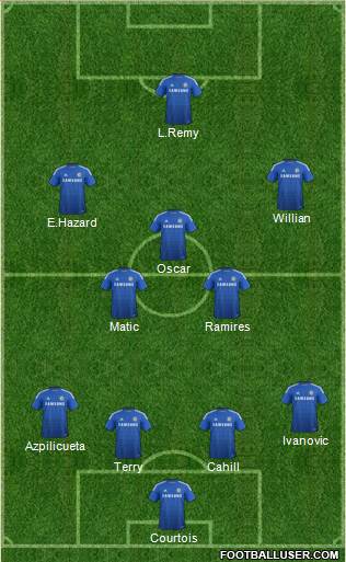 Chelsea Formation 2015