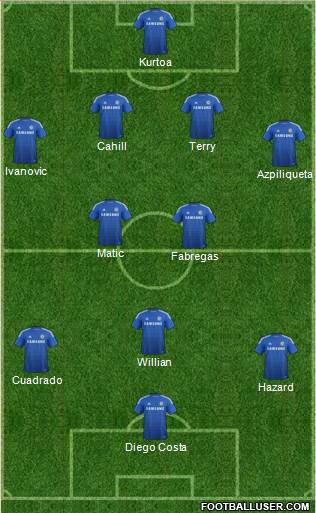 Chelsea Formation 2015