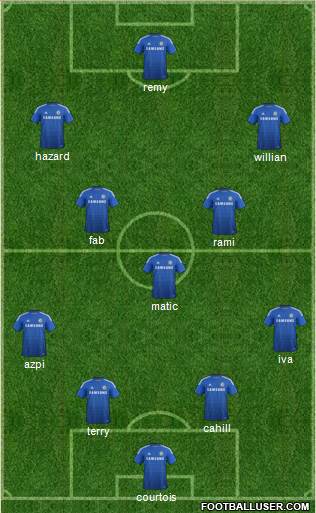 Chelsea Formation 2015