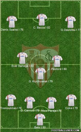 Sevilla F.C., S.A.D. Formation 2015