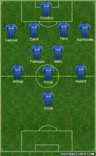 Chelsea Formation 2015