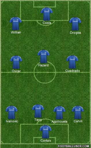 Chelsea Formation 2015