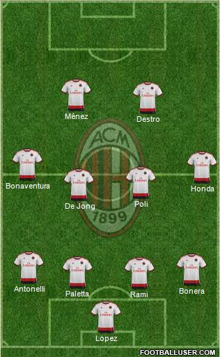 A.C. Milan Formation 2015