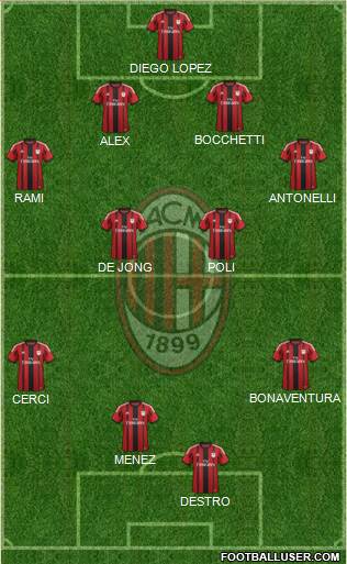 A.C. Milan Formation 2015