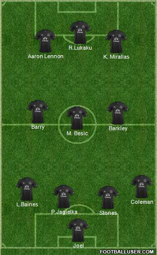 Everton Formation 2015