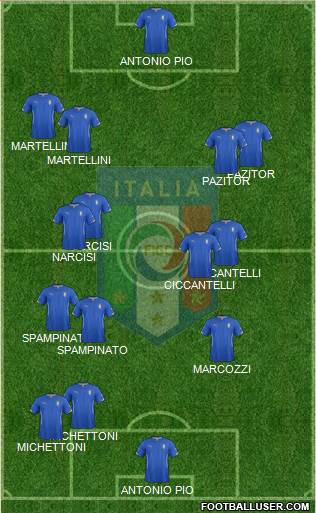 Italy Formation 2015