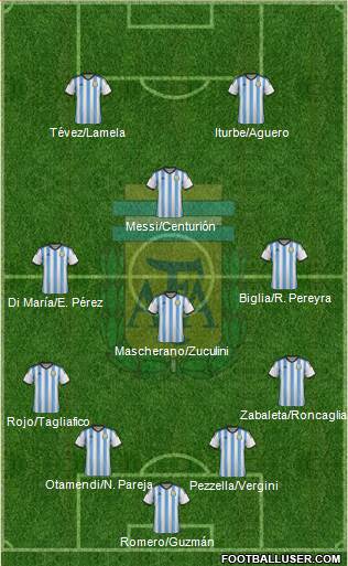 Argentina Formation 2015