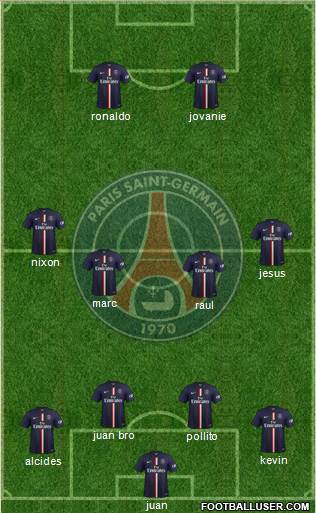 Paris Saint-Germain Formation 2015