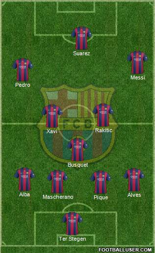 F.C. Barcelona Formation 2015