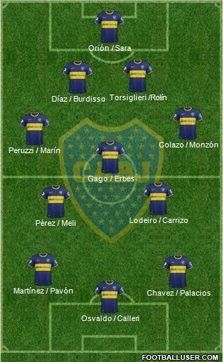 Boca Juniors Formation 2015