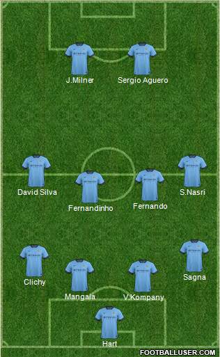 Manchester City Formation 2015