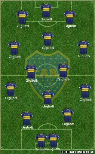 Boca Juniors Formation 2015