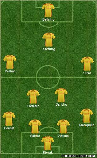 Liverpool Formation 2015