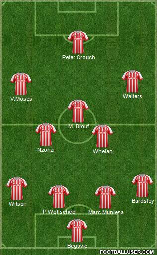 Stoke City Formation 2015