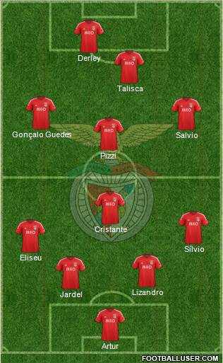 Sport Lisboa e Benfica - SAD Formation 2015