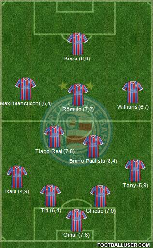 EC Bahia Formation 2015
