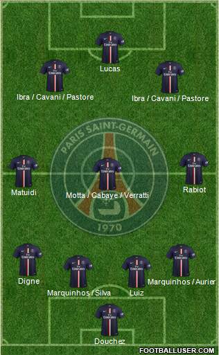 Paris Saint-Germain Formation 2015