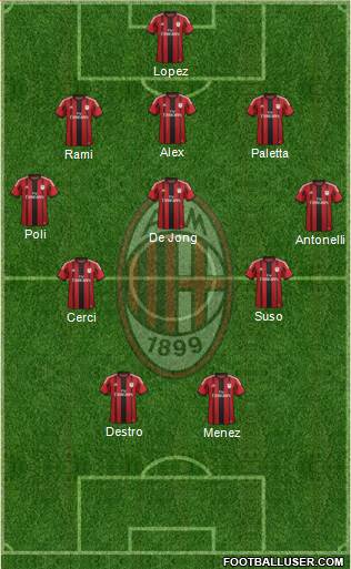 A.C. Milan Formation 2015