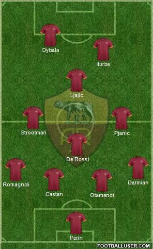 AS Roma Formation 2015