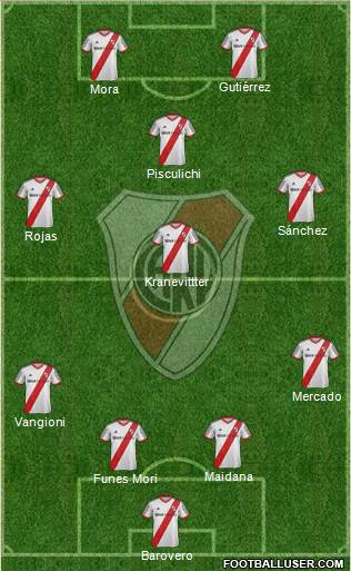 River Plate Formation 2015