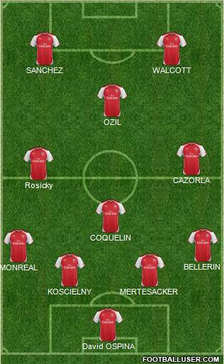 Arsenal Formation 2015