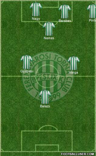 Ferencvárosi Torna Club Formation 2015