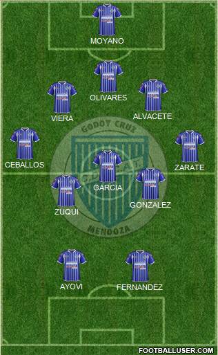Godoy Cruz Antonio Tomba Formation 2015