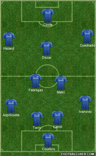 Chelsea Formation 2015