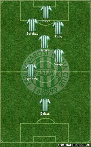 Ferencvárosi Torna Club Formation 2015