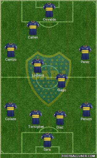 Boca Juniors Formation 2015